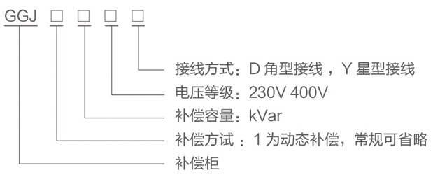 GGJ低壓無(wú)功智能補(bǔ)償柜型號(hào)及含義
